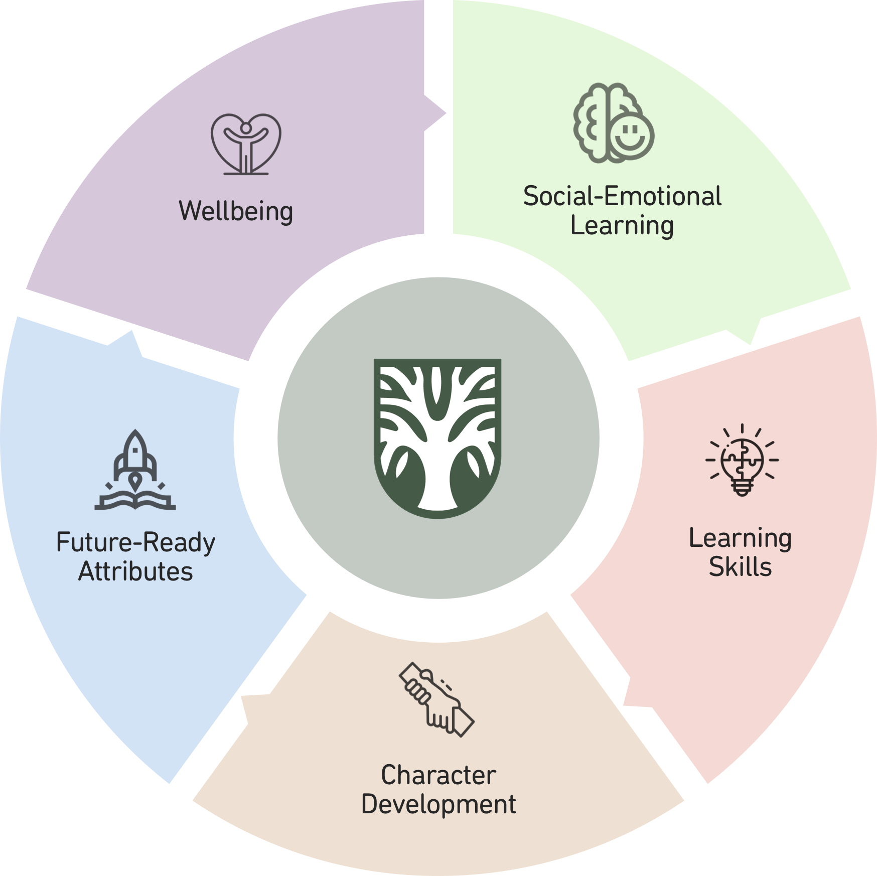 Philosophy - Willow Academy